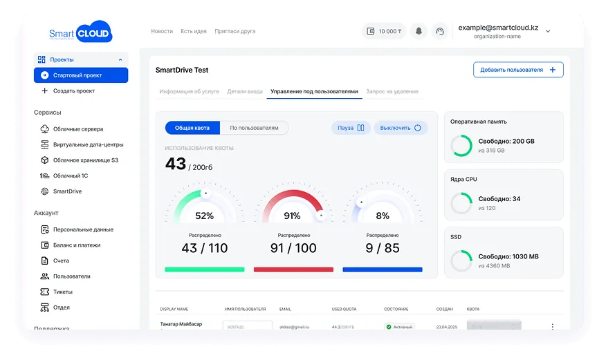 Портал SmartCloud