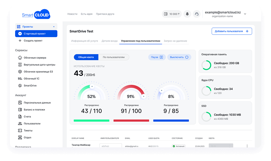 Портал SmartCloud